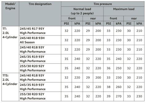 silca tyre pressure|tyre pressure chart by size.